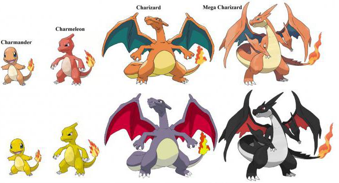 Evolution de Charmander. Description et caractéristiques du Pokémon