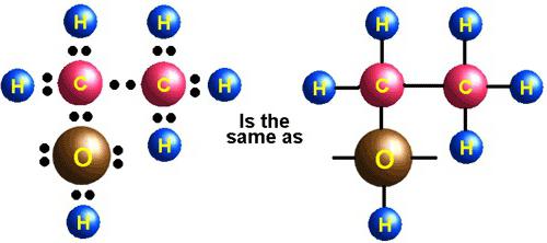 Le premier représentant des alcènes est l'éthylène. Propriétés physiques, production, application d'éthylène